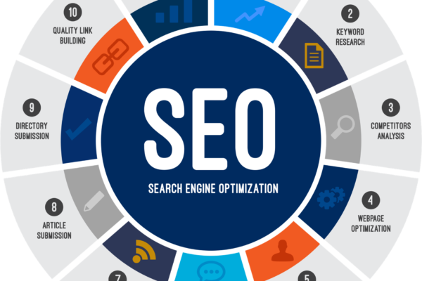 the NO 1 Seo Agency in Hyderabad